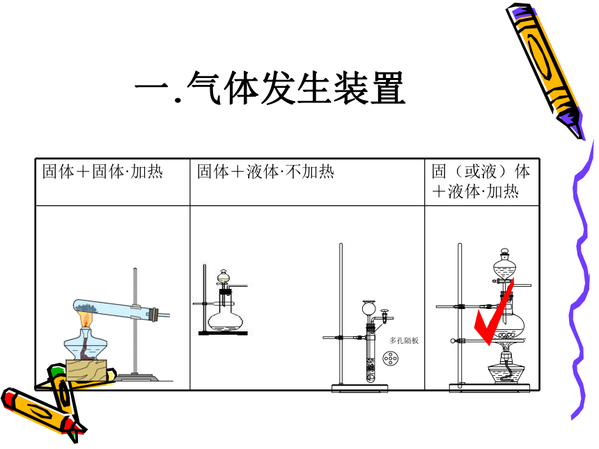 氯气实验室制备