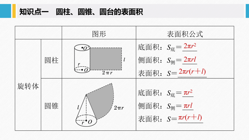 832圓柱圓錐圓臺球的表面積和體積課件共57張ppt20202021年高一下學期