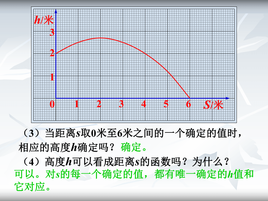 5.2 函数(2)