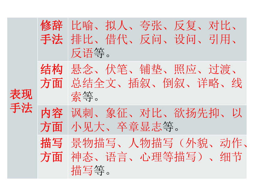 2018年人教版语文中考复习——记叙文阅读知识及答题技巧 (共20张PPT)