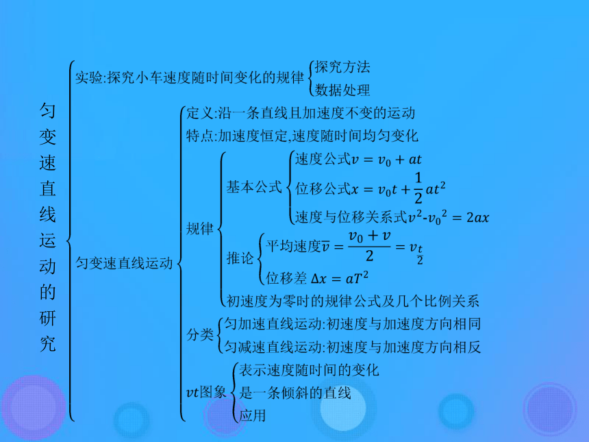 第二章匀变速直线运动的研究本章整合课件：28张PPT