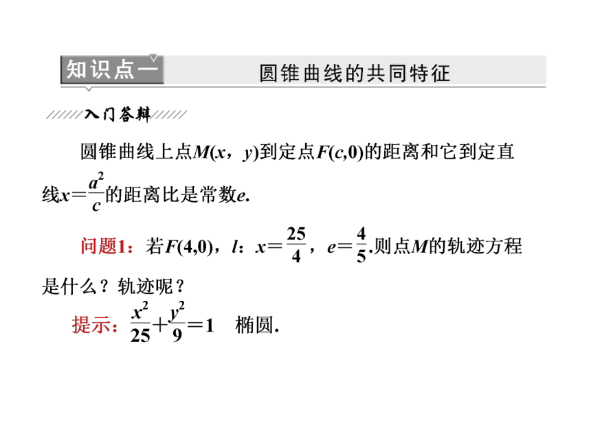安徽省2013年高二优质数学同步课程课件：《圆锥曲线的共同特征、直线与圆锥曲线的交点》（北师大版选修2-1）
