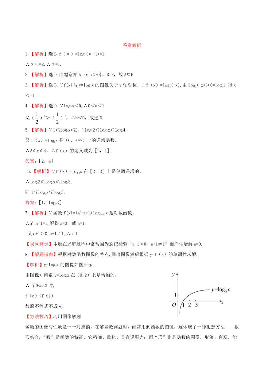 2014高中数学 3.5.1+2 对数函数的概念 对数函数y=log2x的图像和性质同步课时训练 北师大版必修1