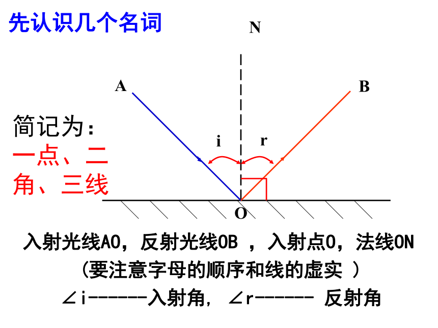 人教版八年级物理上册 4.2 光的反射 课件