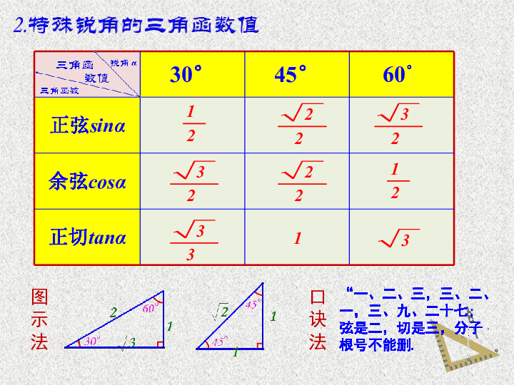 20182019学年新人教版九年级数学下册282解直角三角形课件20张ppt