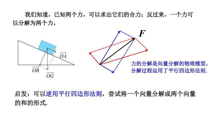 6.3.1平面向量基本定理课件（共29张PPT）-2020-2021学年高一下学期数学人教A版(2019)必修第二册