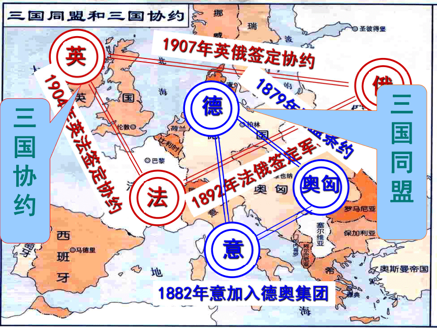 學校中學部人教版九年級上冊歷史課件第21課第一次世界大戰共31張ppt