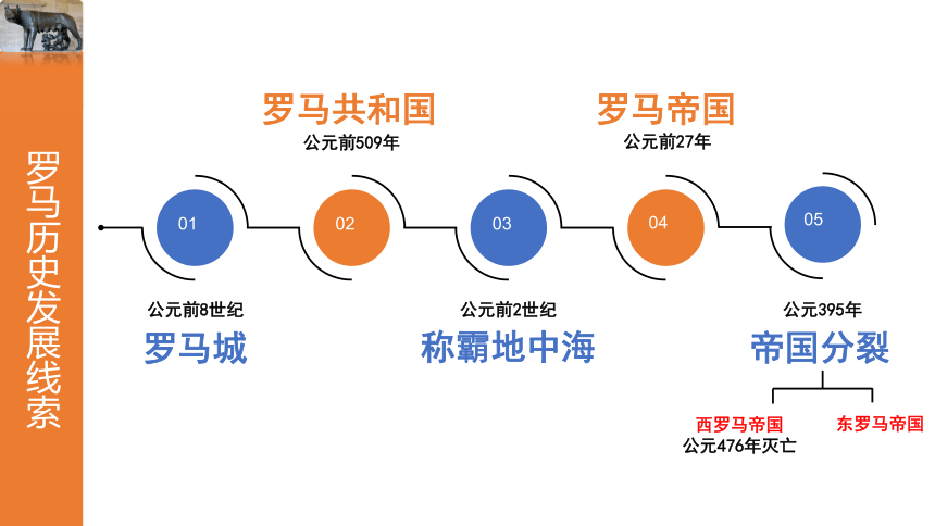 拜占庭帝国时间轴图片