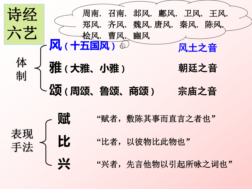 《关雎》课件