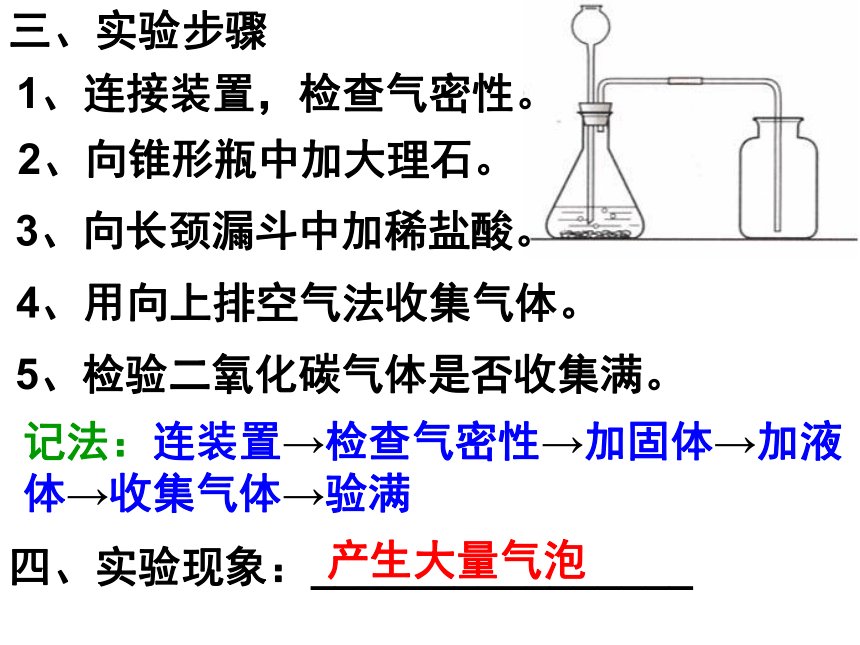 课题2二氧化碳制取的研究(共36张PPT)