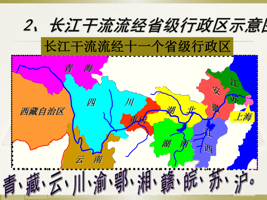 2017云南中考地理试题研究名师PPT河流 （共60张PPT）