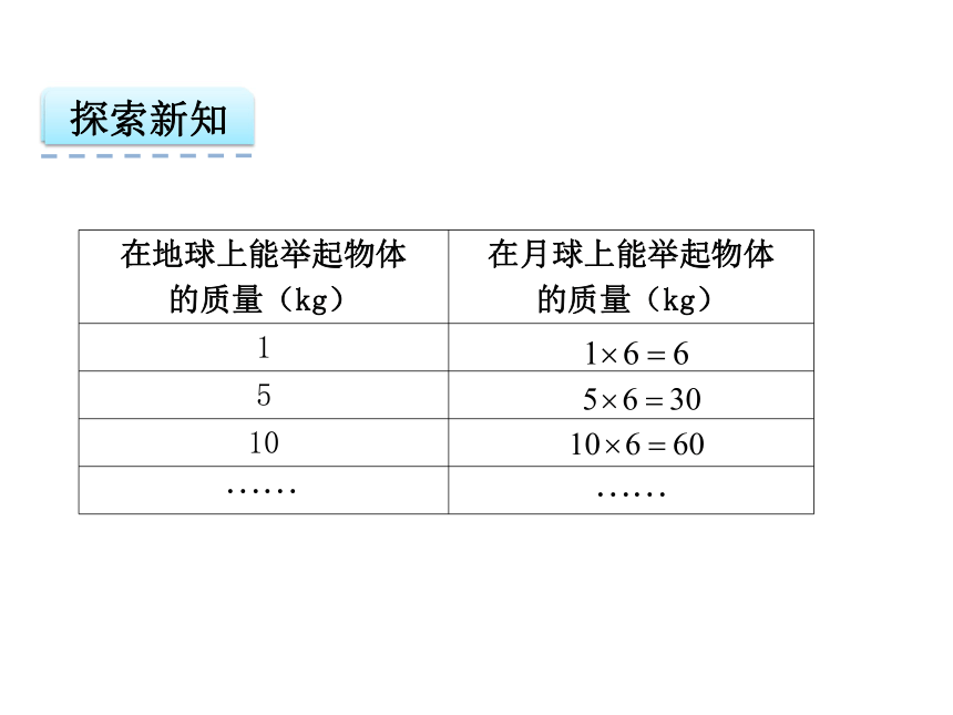 数学五年级上人教版版5.1 用字母表示数量关系课件（25张）