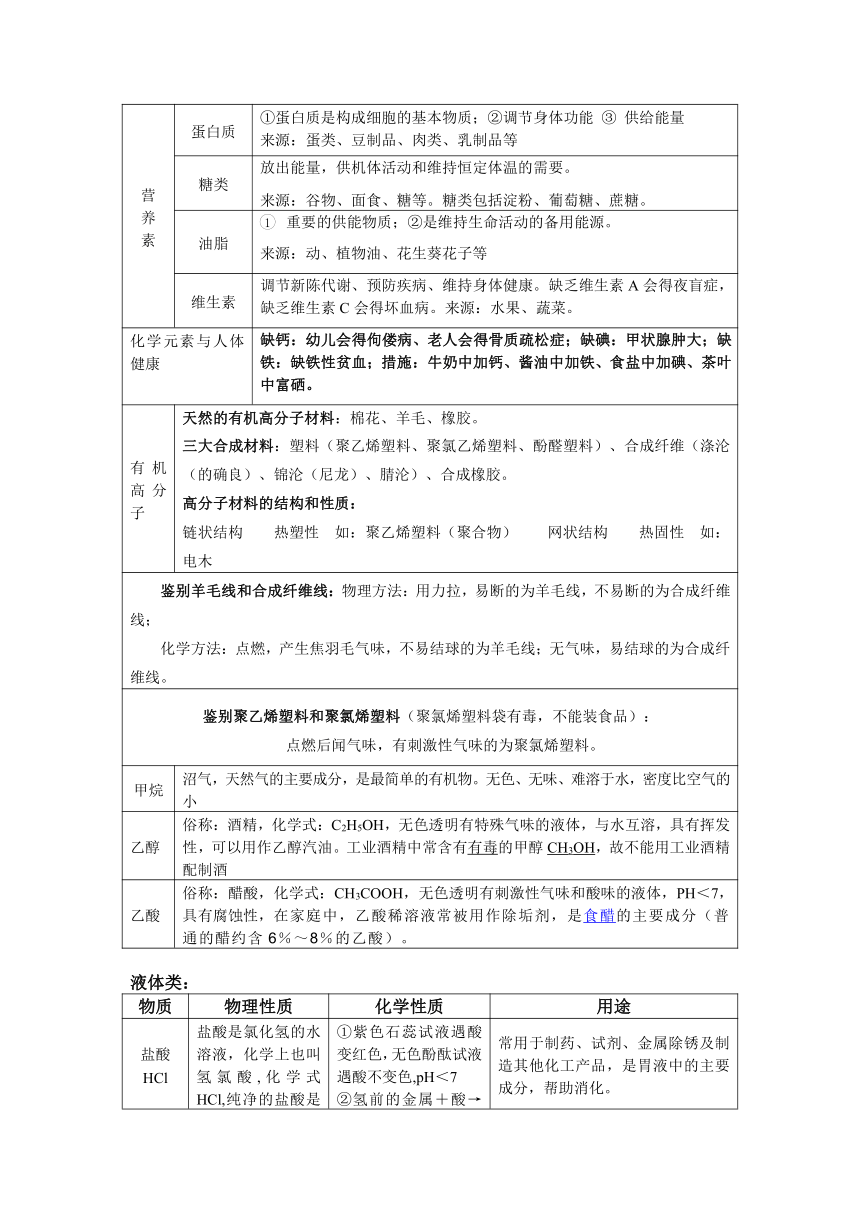 初中超级化学笔记大全