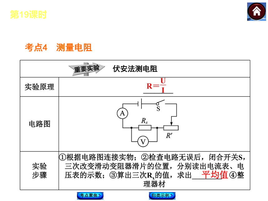 【最新—中考必备】2014北师大版中考复习方案课件（考点聚焦+归类探究）：第19课时 欧姆定律（以2013年真题为例）