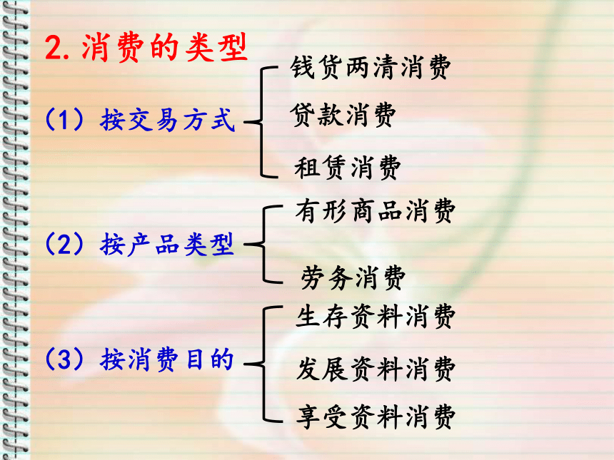 经济生活  第三课  第二框  树立正确的消费观