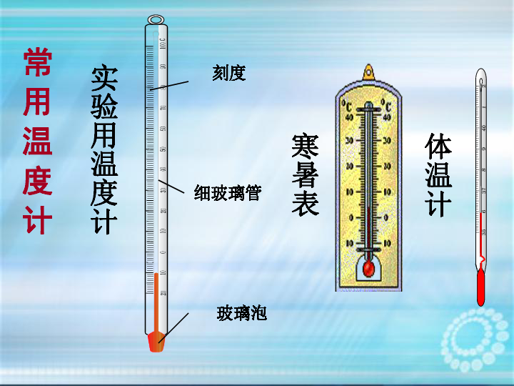 31温度和温度计课件14张ppt