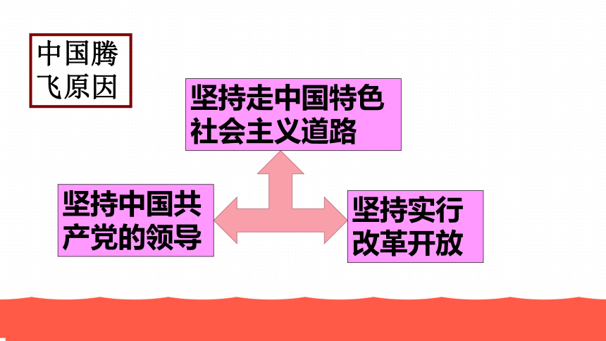 1.2 走向共同富裕课件(共36张PPT)