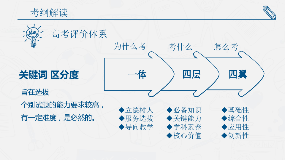 2018年高考生物试题分析与2019年备考策略（共77张PPT）