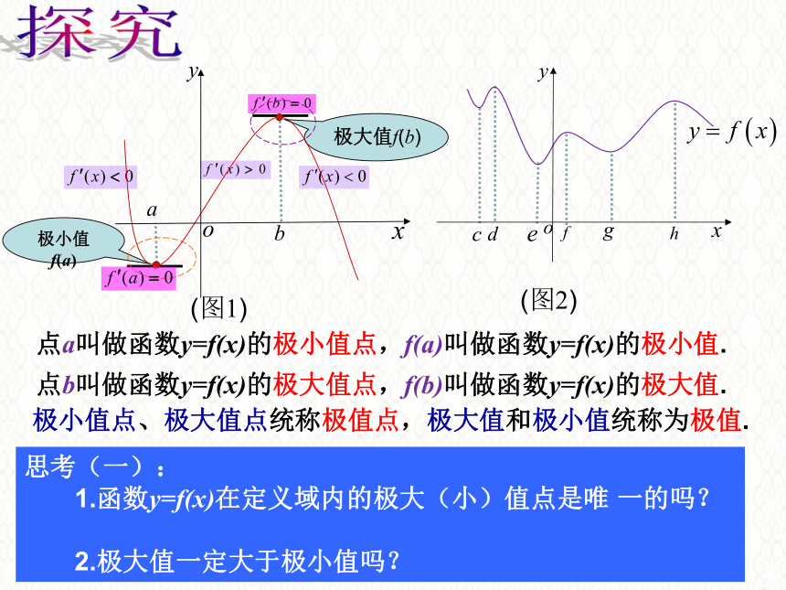 2021-2022学年高二上学期数学人教A版选修1-1第三章3.3.2函数的极值与导数课件(共15张PPT)