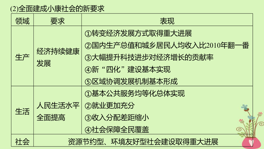 2019届高考政治一轮复习第四单元发展社会主义市场经济第10课科学发展观和小康社会的经济建设课件新人教版必修1