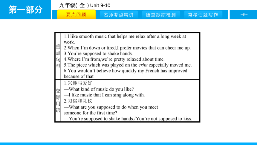 人教版新目标英语2018中考第一轮复习课件九年级(  全  ) Unit 9-10（40张）