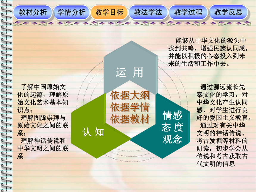 中职人教版中国历史全一册12中国文化的起源说课课件24张ppt