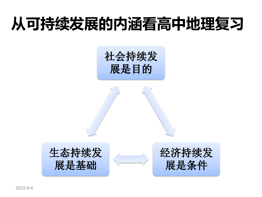 山东省济南市2016年9月高考研讨会地理课件《2017年高考热点及一轮复习的建议》 （共149张PPT）