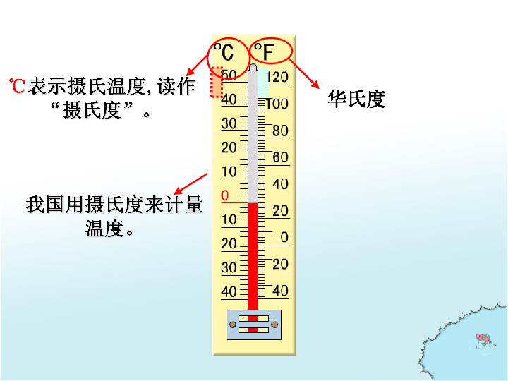 六年级下册数学课件 - 第1章《负数》人教新课标（2014秋）(共25张PPT)