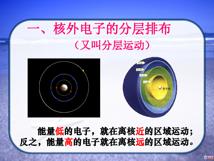 人教版（五四制）八年级全册化学  3.2.2 原子核外电子的排布 课件（12张PPT）