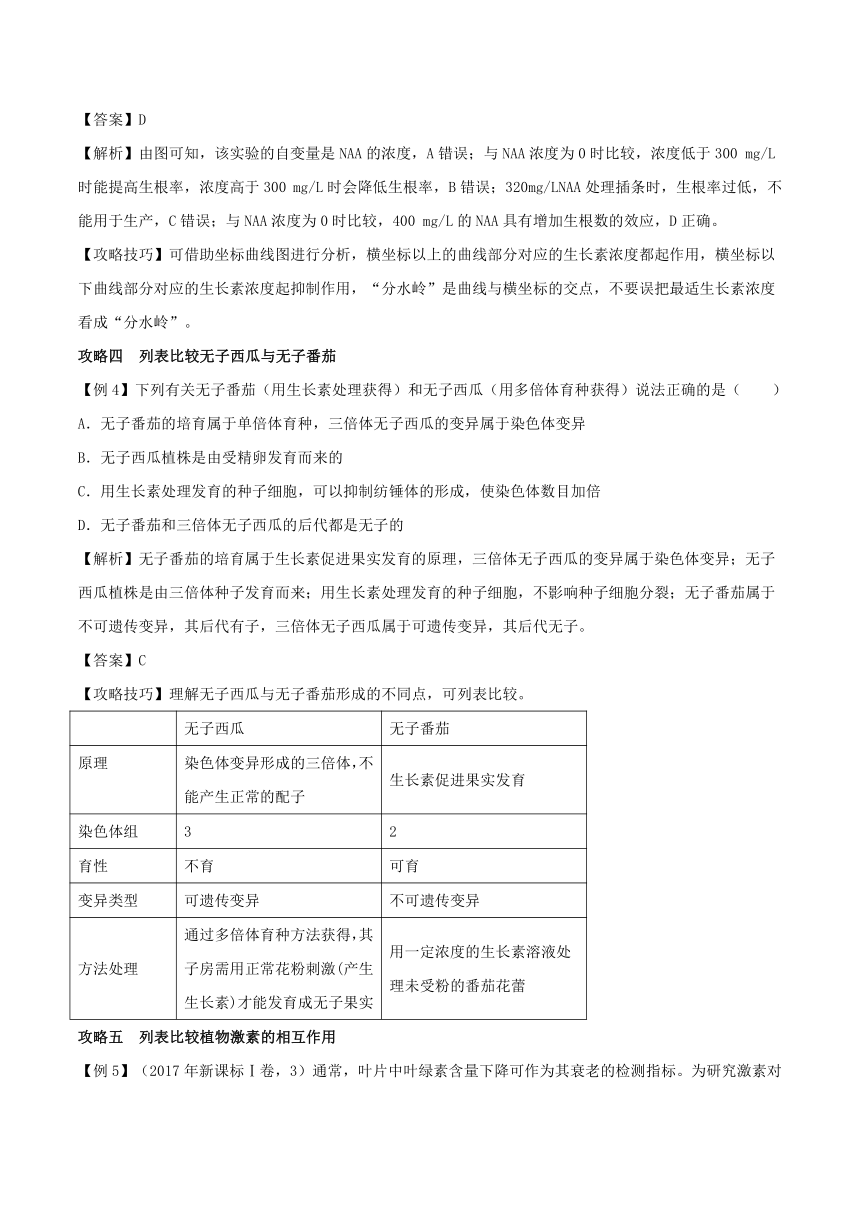 2018年高考生物备考中等生百日捷进提升专题12植物生命活动调节