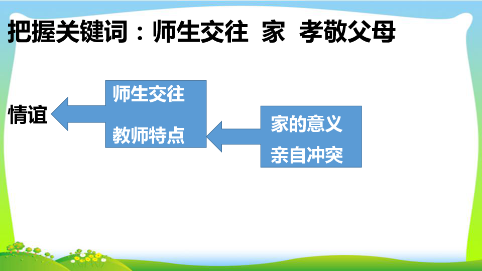 第三单元  师长情谊  复习课件(共57张PPT)