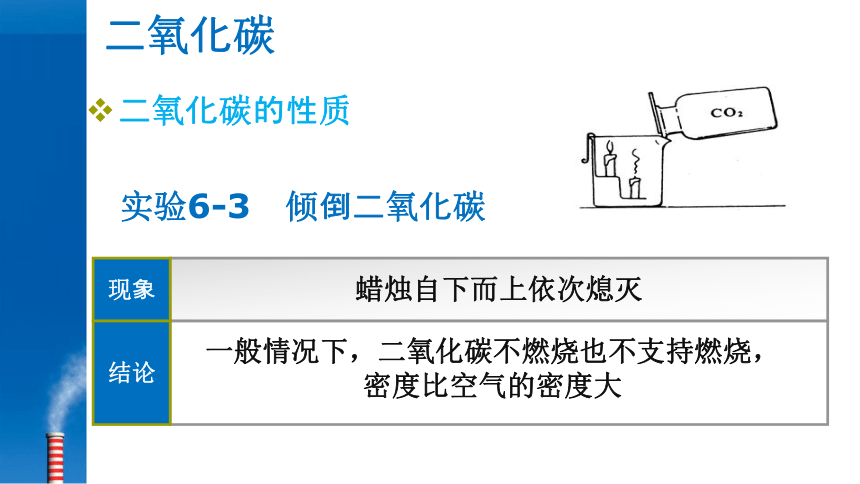 人教版九年级化学6.3_二氧化碳和一氧化碳 （共21张PPT）