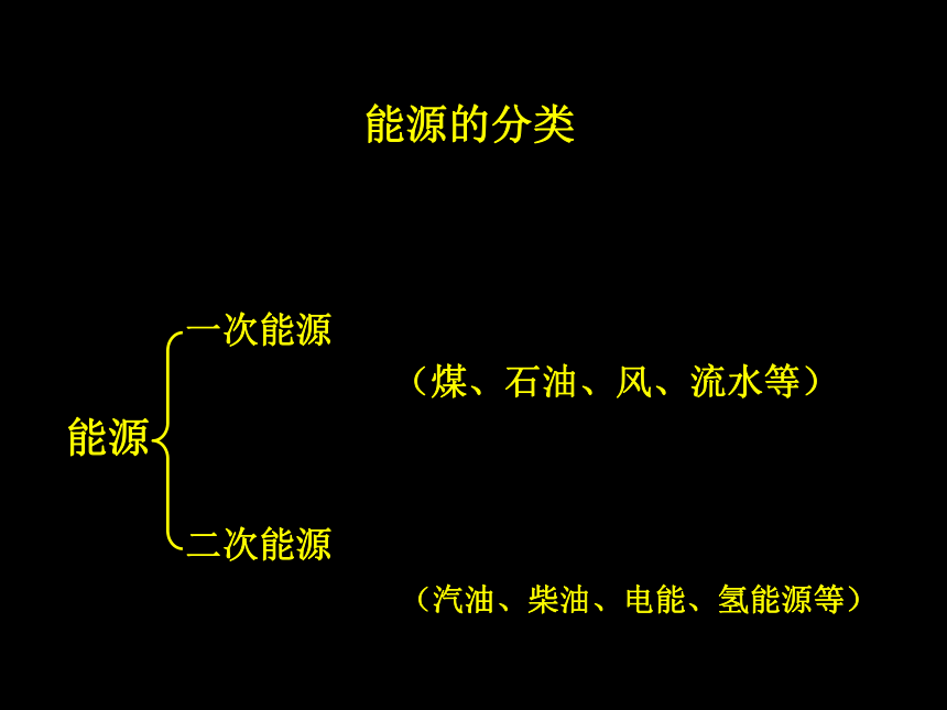 《能源的开发与利用》课件 (共31张PPT)