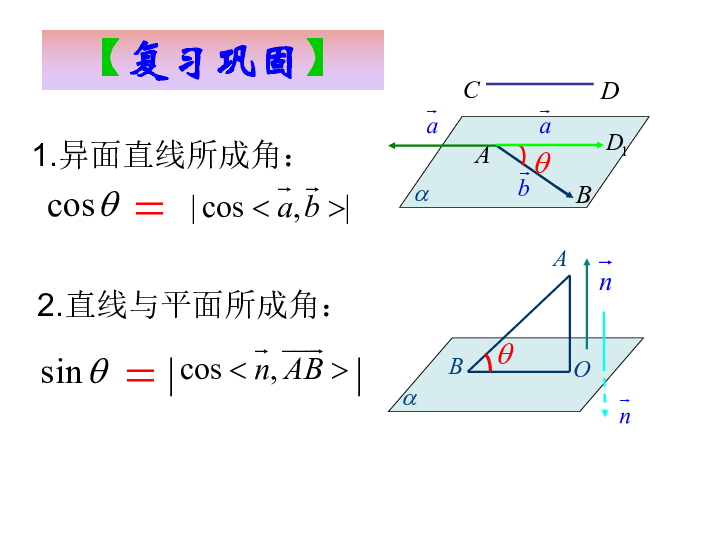 （新人教B版） 高中数学第三章空间向量与立体几何3.2.4二面角及其度量课件 选修2-1