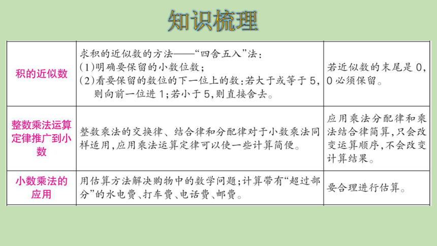 人教版数学五年级上册1小数乘法 整理和复习  课件（20张ppt）