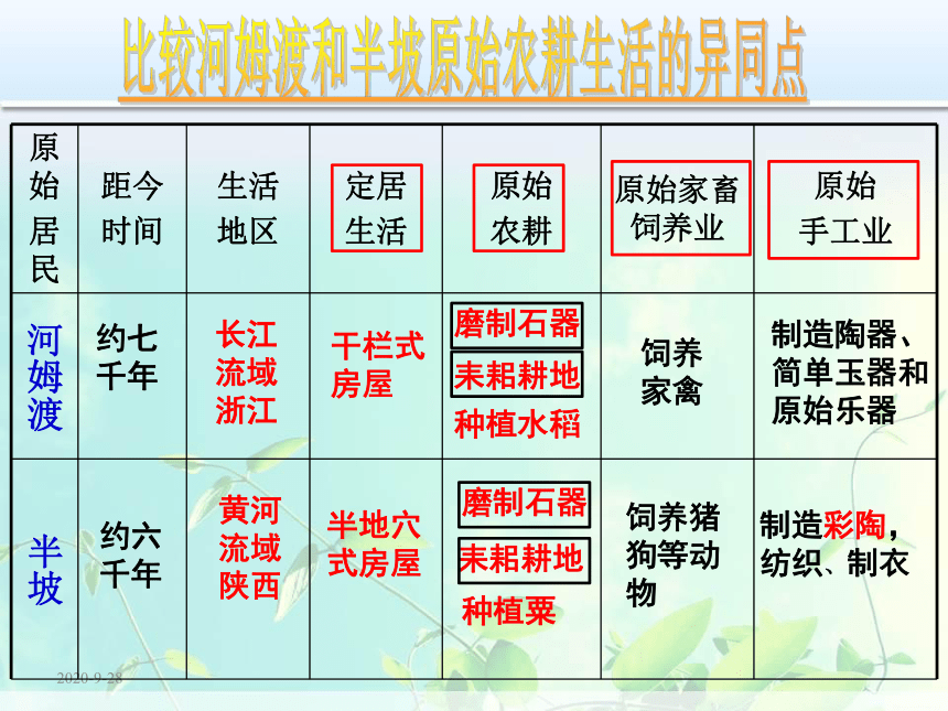 第3课 远古的传说  课件(21张PPT)