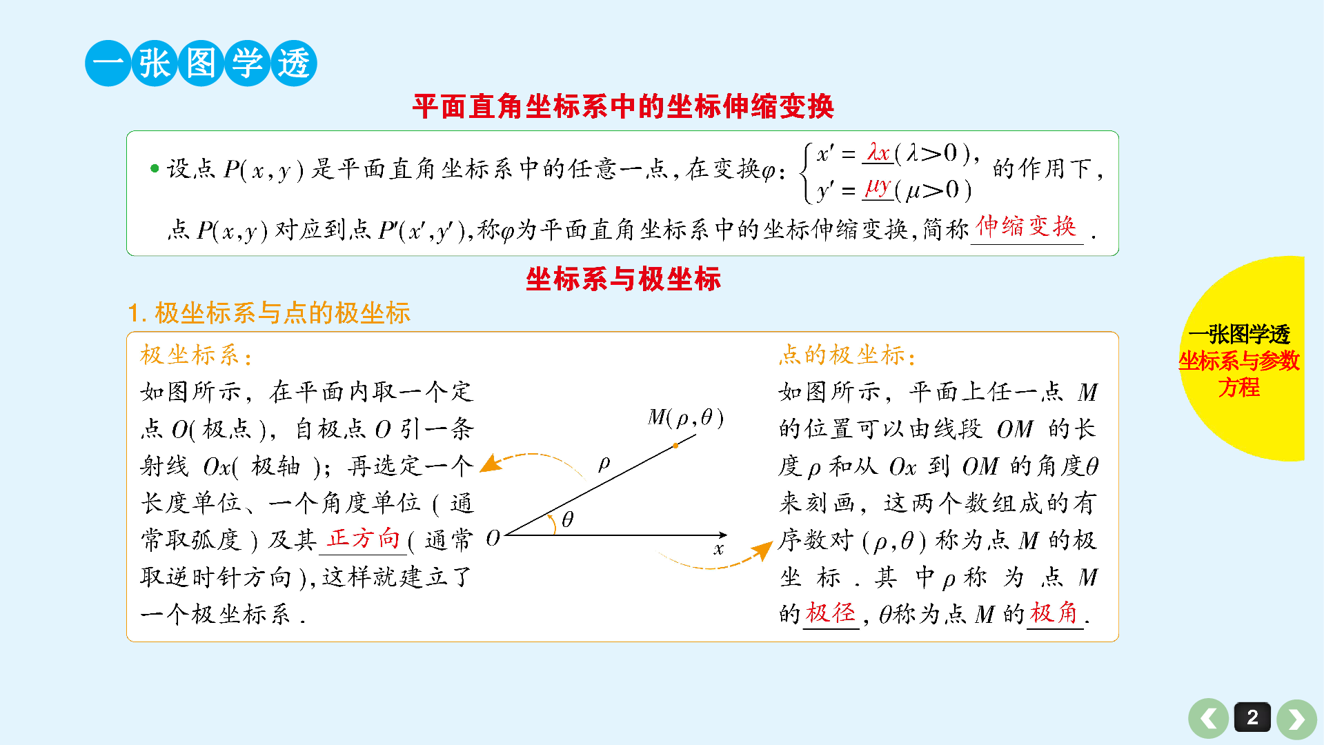 2019屆二輪複習 第57課 座標系與參數方程 課件(50張)