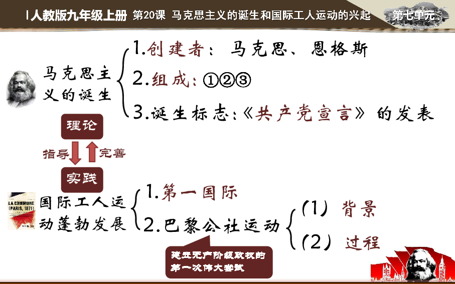 第21课马克思主义的诞生和国际工人运动的兴起课件30张ppt