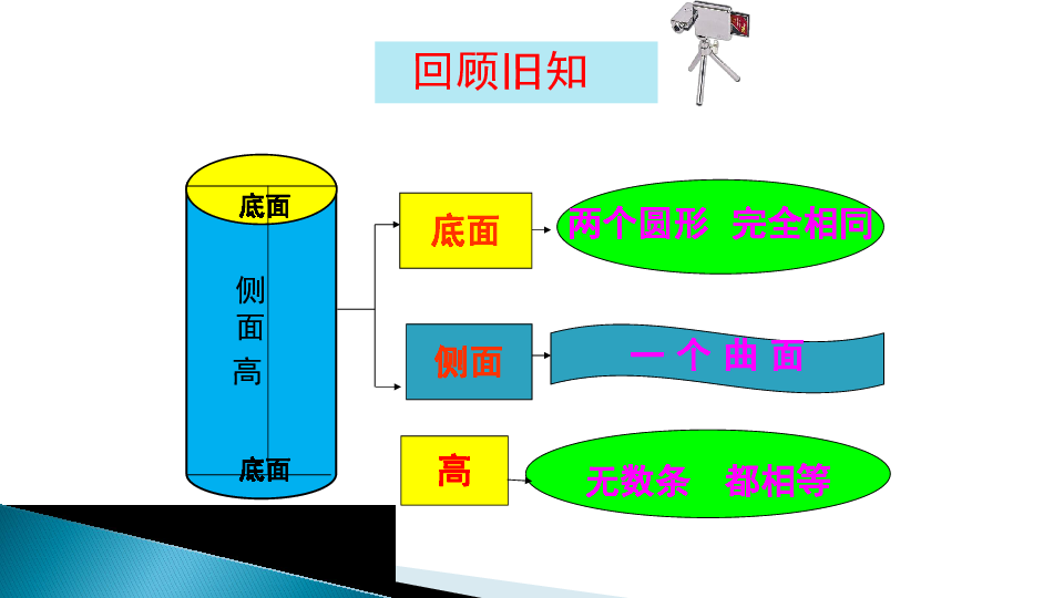 六年级数学下册课件3.1.2 圆柱体的表面积 人教新课标（共21张PPT）