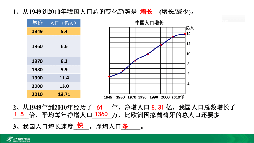 2.2 众多的人口 (共33张PPT)