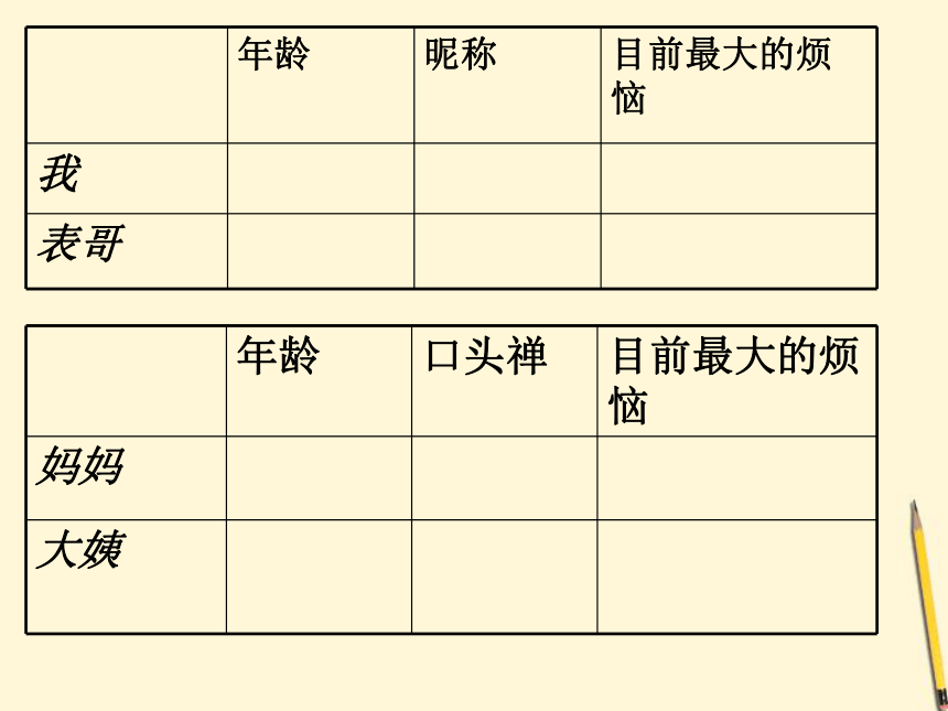 七年级语文上册 第1课《表哥驾到》课件 上海版