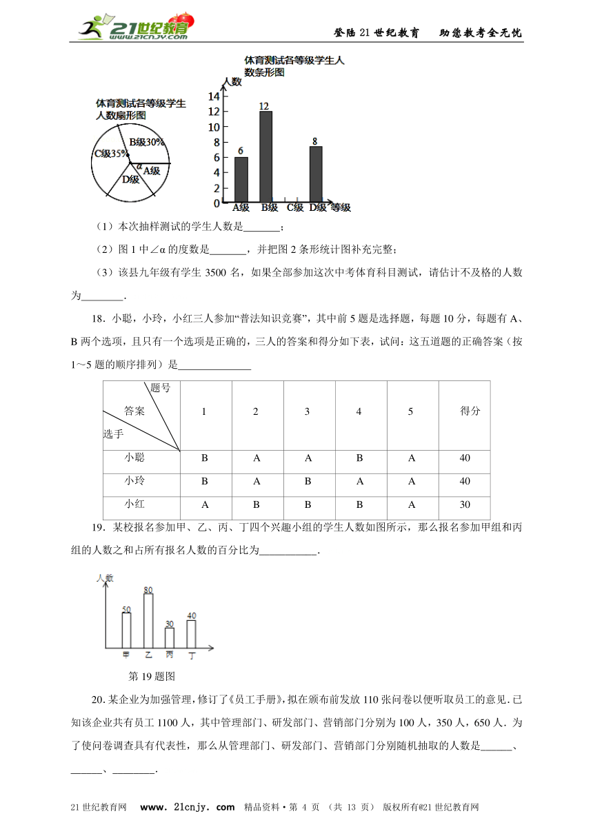 人教版七年级数学下册专题复习：第十章数据的收集、整理与描述检测试题