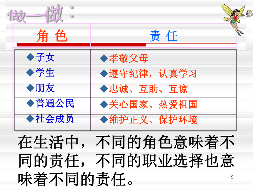 第二框 不同身份有不同责任