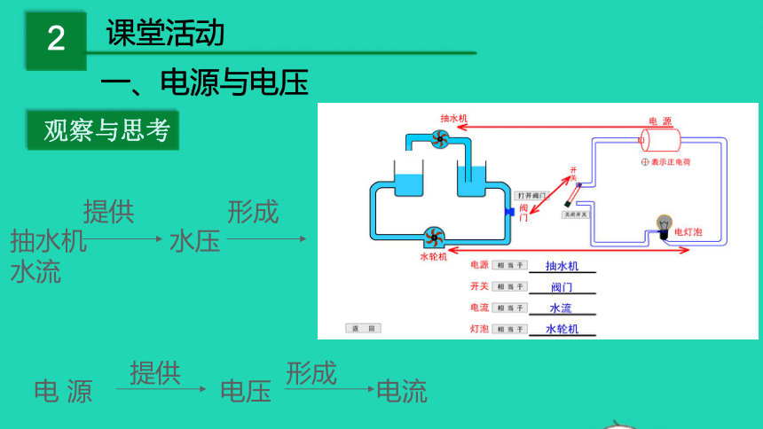 九年级物理上册13.5怎样认识和测量电压课件（15张）