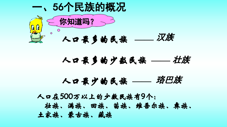 人教版八年级地理上册：1.3 民族  课件（共50张PPT）