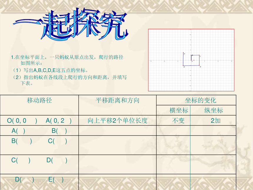 19.4坐标与图形的变化 课件