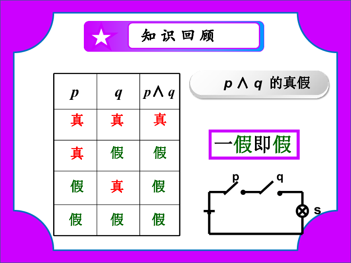 1.3.3 非（not） 简单的逻辑联结词--非 课件 22张PPT