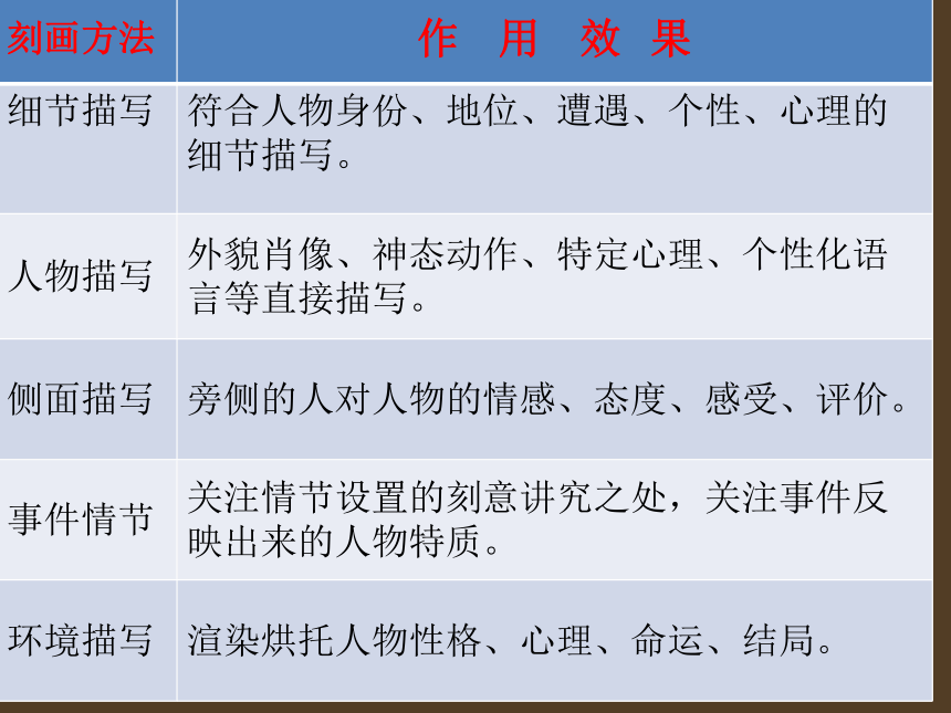 现代文答题技巧课件(共31张PPT)