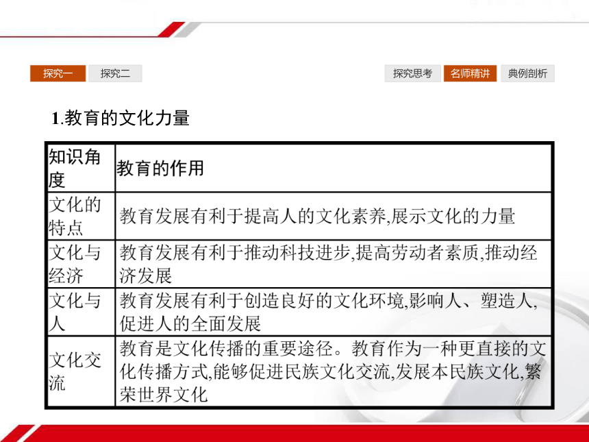 人教版政治必修3同步教学课件： 9.2建设社会主义精神文明33张PPT