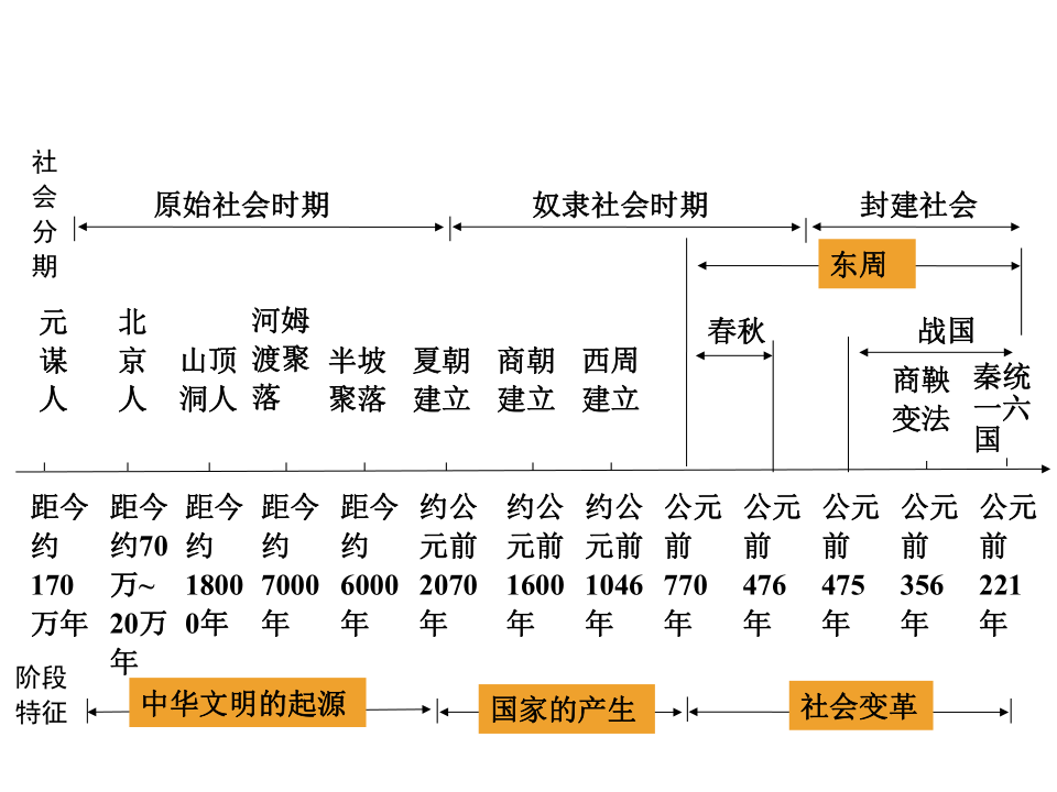 南北朝年代尺图片